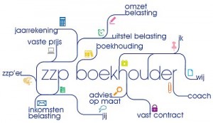 Bijverdiengrens student: zo behoud je studiefinanciering